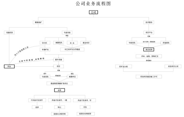 內蒙古宏緣地質勘查有限公司